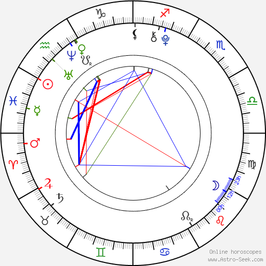 David Mazouz birth chart, David Mazouz astro natal horoscope, astrology