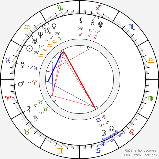 Eva Matějovská birth chart, biography, wikipedia 2024, 2025
