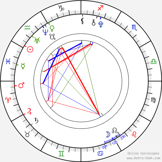 Eva Matějovská birth chart, Eva Matějovská astro natal horoscope, astrology