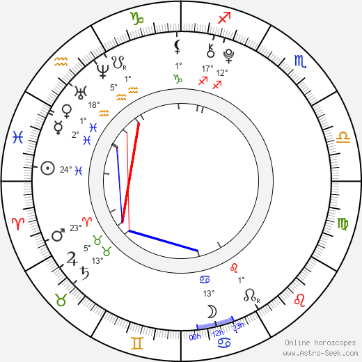 Haley Nero birth chart, biography, wikipedia 2024, 2025