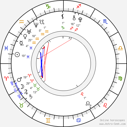 Kristýna Šlingrová birth chart, biography, wikipedia 2024, 2025