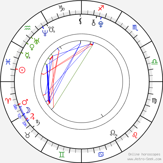 Kristýna Šlingrová birth chart, Kristýna Šlingrová astro natal horoscope, astrology