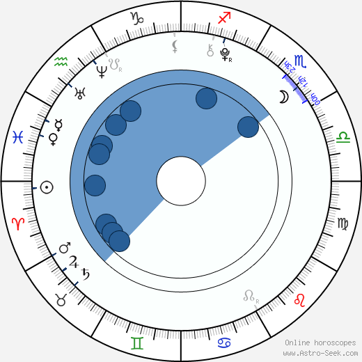 Renjun horoscope, astrology, sign, zodiac, date of birth, instagram