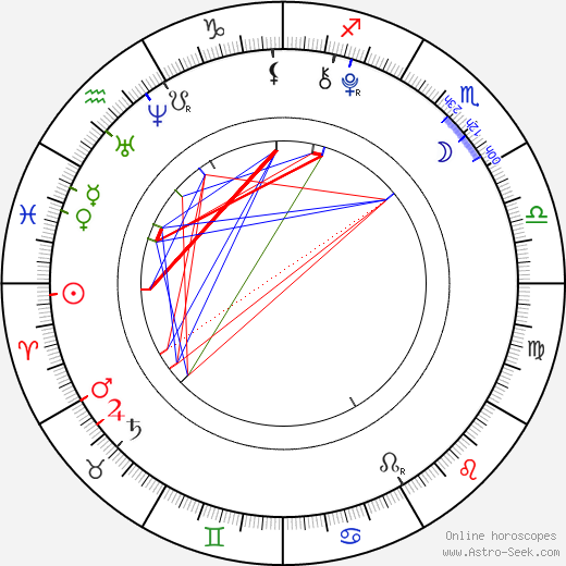 Renjun birth chart, Renjun astro natal horoscope, astrology