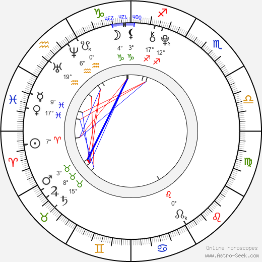 Sophie Nélisse birth chart, biography, wikipedia 2023, 2024