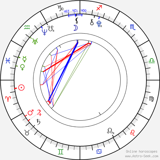 Sophie Nélisse birth chart, Sophie Nélisse astro natal horoscope, astrology