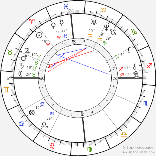 Ana Bronstein birth chart, biography, wikipedia 2023, 2024