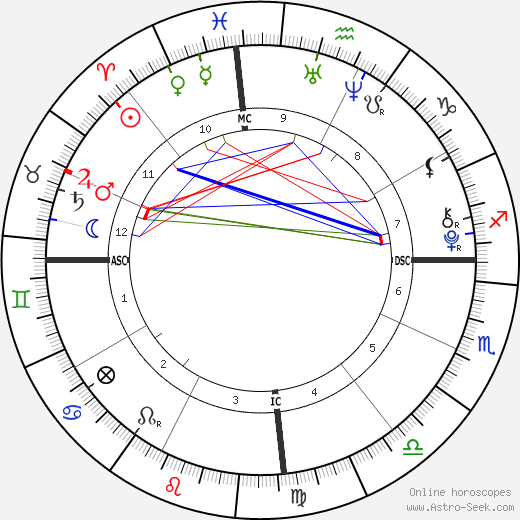 Ana Bronstein birth chart, Ana Bronstein astro natal horoscope, astrology