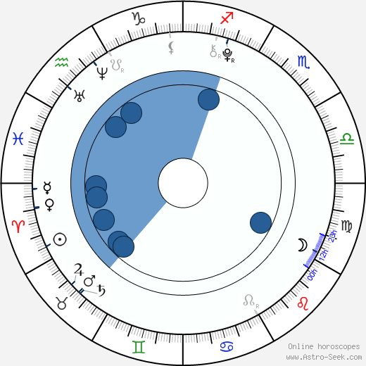 CJ Adams Oroscopo, astrologia, Segno, zodiac, Data di nascita, instagram