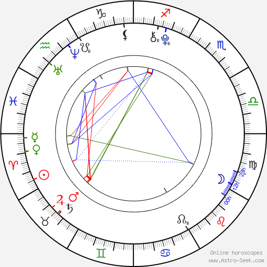 CJ Adams birth chart, CJ Adams astro natal horoscope, astrology