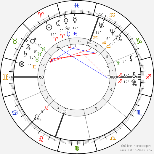 Ella Bleu Travolta birth chart, biography, wikipedia 2023, 2024