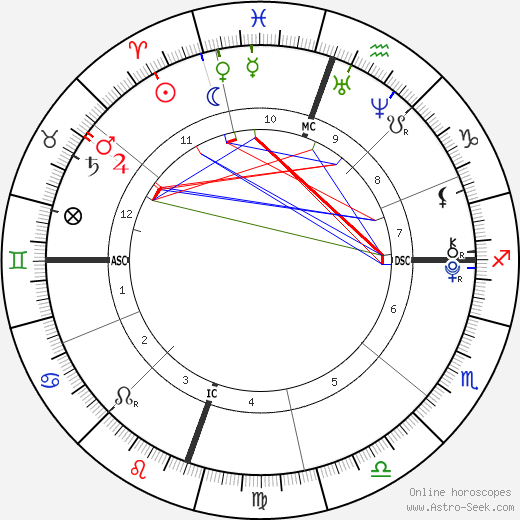 Ella Bleu Travolta birth chart, Ella Bleu Travolta astro natal horoscope, astrology