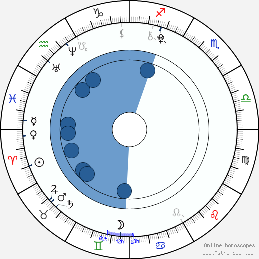 Jackie Evancho wikipedia, horoscope, astrology, instagram