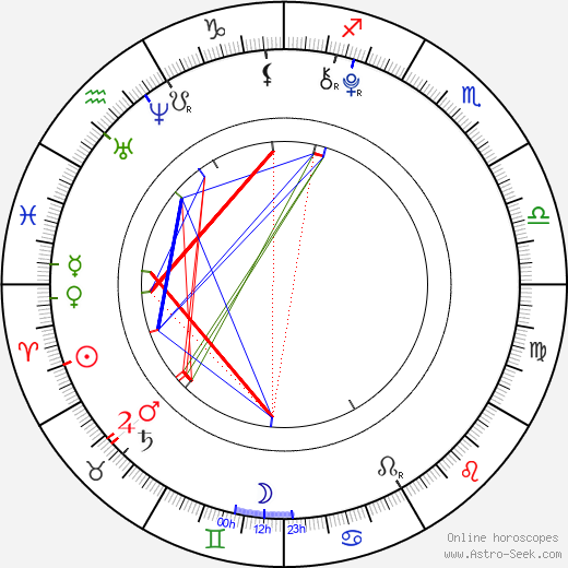 Jackie Evancho birth chart, Jackie Evancho astro natal horoscope, astrology