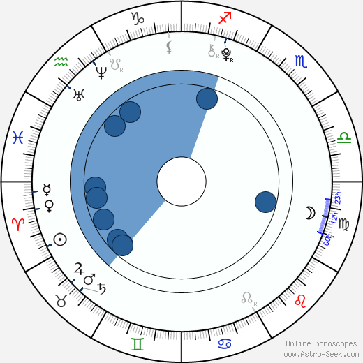 Lily Pilblad wikipedia, horoscope, astrology, instagram