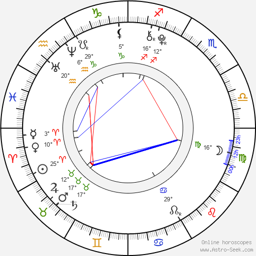 Lily Pilblad birth chart, biography, wikipedia 2024, 2025