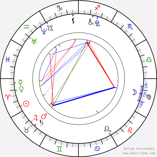 Lily Pilblad birth chart, Lily Pilblad astro natal horoscope, astrology