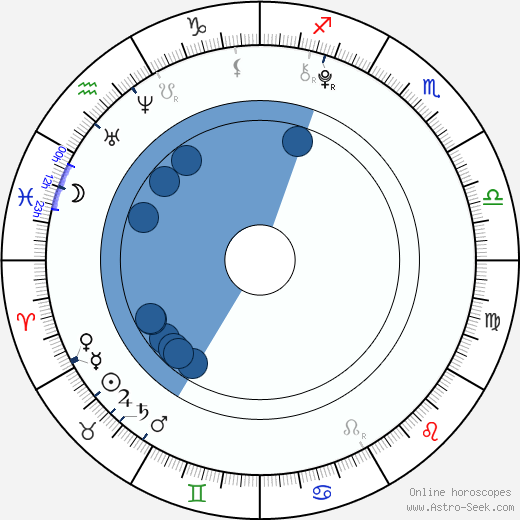 Marián Mikš horoscope, astrology, sign, zodiac, date of birth, instagram