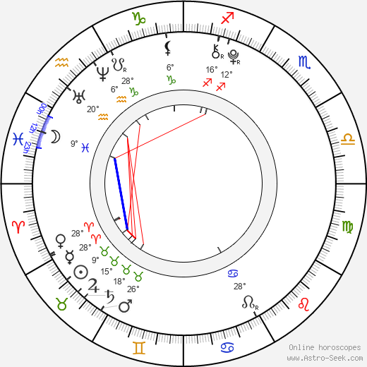 Marián Mikš birth chart, biography, wikipedia 2024, 2025