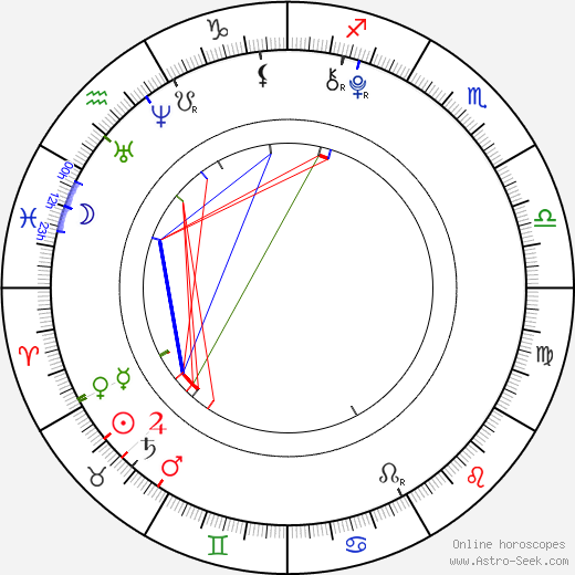 Marián Mikš birth chart, Marián Mikš astro natal horoscope, astrology