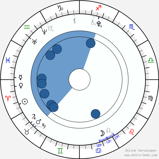 Morgan Lily wikipedia, biography, birth chart, instagram Morgan Lily wikipedia, horoscope, astrology, instagram