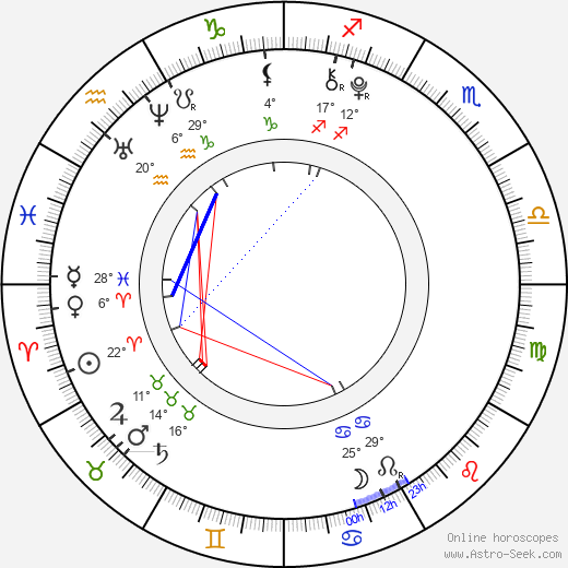 Morgan Lily birth chart, biography, wikipedia 2024, 2025