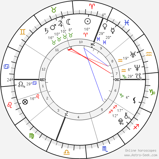 Lima Birth Chart