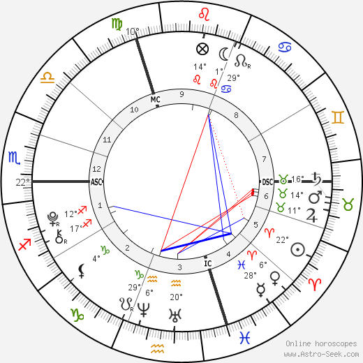 Sarah Doohan birth chart, biography, wikipedia 2023, 2024