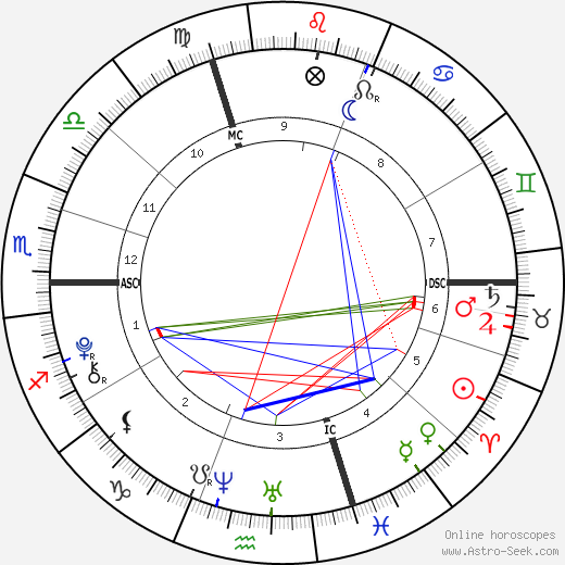 Sarah Doohan birth chart, Sarah Doohan astro natal horoscope, astrology