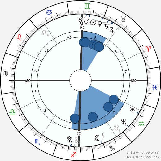 Ava Neely wikipedia, biography, birth chart, instagram Ava Neely wikipedia, horoscope, astrology, instagram