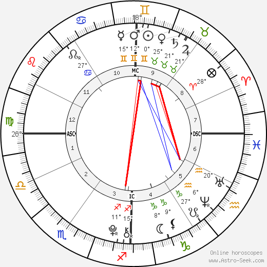 Ava Neely birth chart, biography, wikipedia 2024, 2025