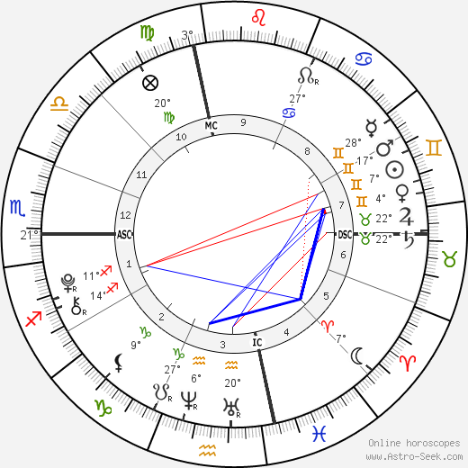 Emily Hope Goldberg birth chart, biography, wikipedia 2024, 2025