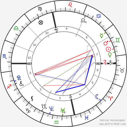 Emily Hope Goldberg birth chart, Emily Hope Goldberg astro natal horoscope, astrology