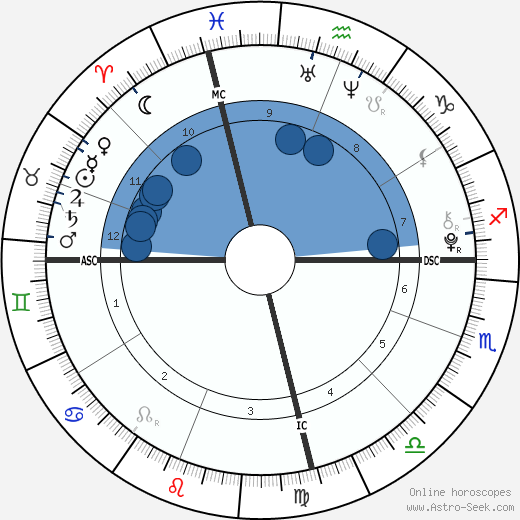 Faith & Hope Emberson wikipedia, biography, birth chart, instagram Faith & Hope Emberson wikipedia, horoscope, astrology, instagram