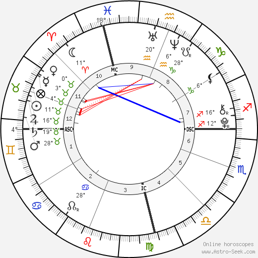 Faith & Hope Emberson birth chart, biography, wikipedia 2023, 2024