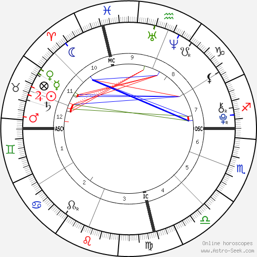 Faith & Hope Emberson birth chart, Faith & Hope Emberson astro natal horoscope, astrology