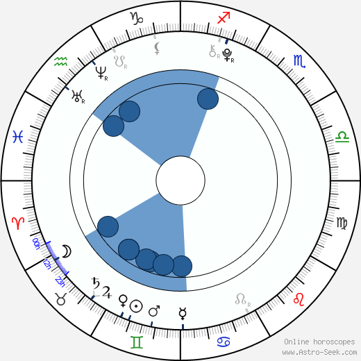 Jared Gilmore horoscope, astrology, sign, zodiac, date of birth, instagram
