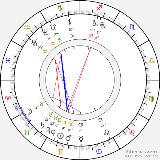 Jared Gilmore birth chart, biography, wikipedia 2024, 2025