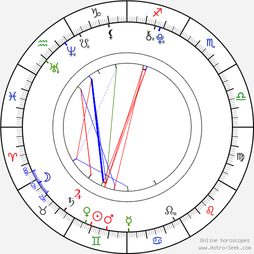 Jared Gilmore birth chart, Jared Gilmore astro natal horoscope, astrology