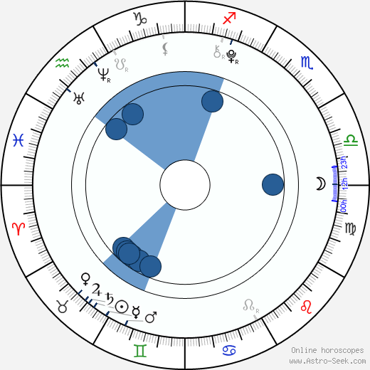 Kathleen Teresa Scott wikipedia, biography, birth chart, instagram Kathleen Teresa Scott wikipedia, horoscope, astrology, instagram