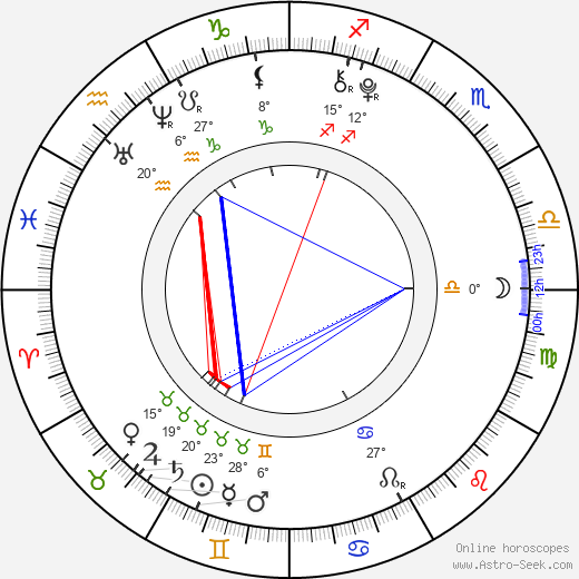 Kathleen Teresa Scott birth chart, biography, wikipedia 2024, 2025
