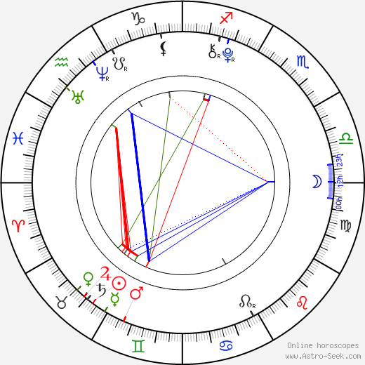 Kathleen Teresa Scott birth chart, Kathleen Teresa Scott astro natal horoscope, astrology