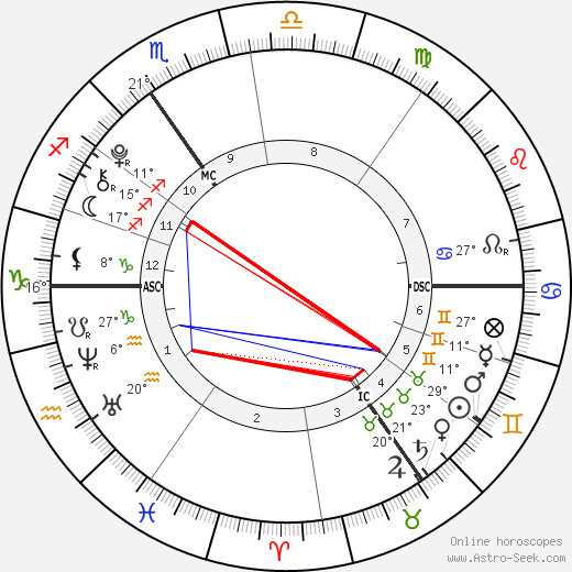 Leo Blair birth chart, biography, wikipedia 2024, 2025