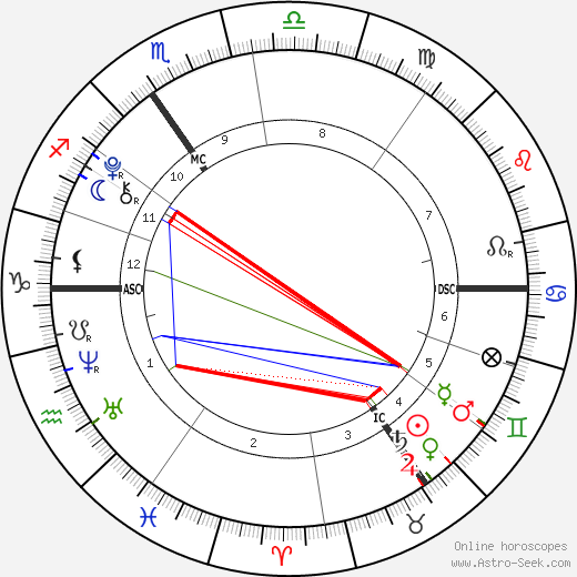 Leo Blair birth chart, Leo Blair astro natal horoscope, astrology