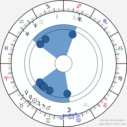 Maxwell Perry Cotton wikipedia, horoscope, astrology, instagram