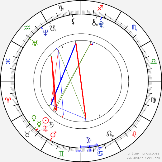 Maxwell Perry Cotton birth chart, Maxwell Perry Cotton astro natal horoscope, astrology