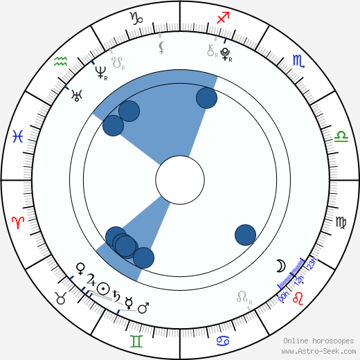 Shyann McClure horoscope, astrology, sign, zodiac, date of birth, instagram