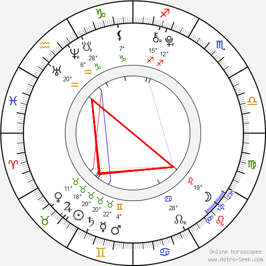 Shyann McClure birth chart, biography, wikipedia 2024, 2025