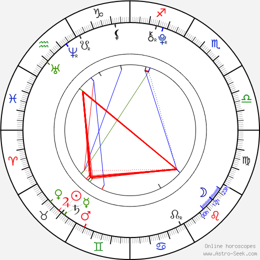 Shyann McClure birth chart, Shyann McClure astro natal horoscope, astrology