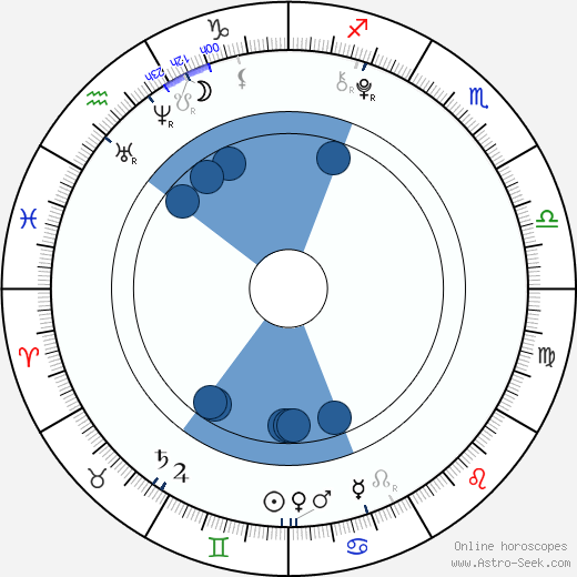 Anastásia Chocholatá horoscope, astrology, sign, zodiac, date of birth, instagram